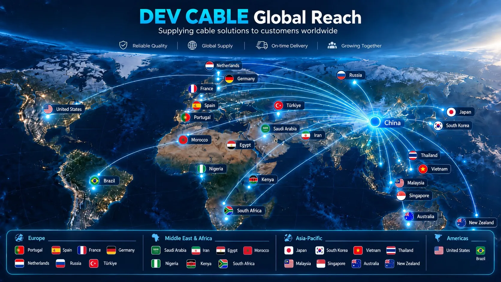 Mapa da presença global da DEV CABLE com mercados de fornecimento de cabos na Europa, Ásia-Pacífico, Médio Oriente, África e Américas